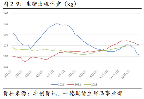 2023年生猪市场行情回顾及2024年展望