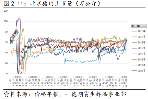 2023年生猪市场行情回顾及2024年展望