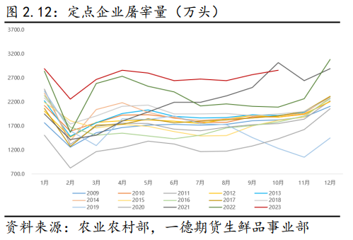 2023年生猪市场行情回顾及2024年展望