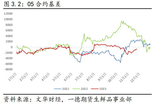 2023年生猪市场行情回顾及2024年展望