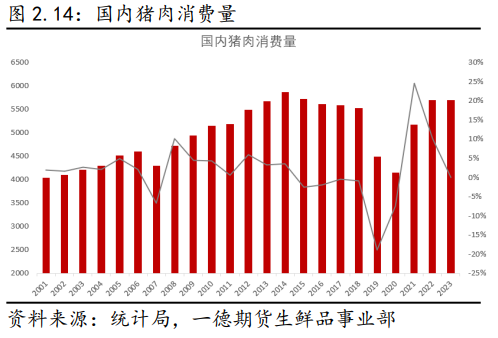 2023年生猪市场行情回顾及2024年展望