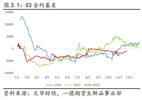 2023年生猪市场行情回顾及2024年展望