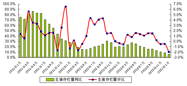 广东省2024年1月生猪产能监测情况
