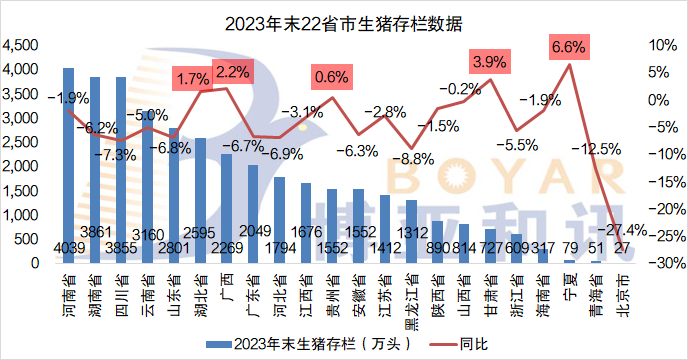 温氏养殖成本比牧原还低!?各省生猪出栏量公布!这三个省生猪出栏量均在6000万头以上/美国养猪巨头泰森裁员1200人!