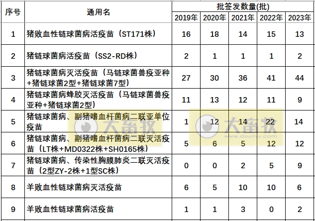 最新链球菌病疫苗品种和厂家汇总(2023年版)