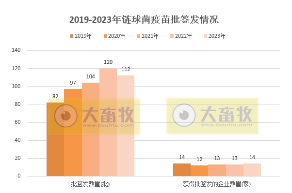 最新链球菌病疫苗品种和厂家汇总(2023年版)