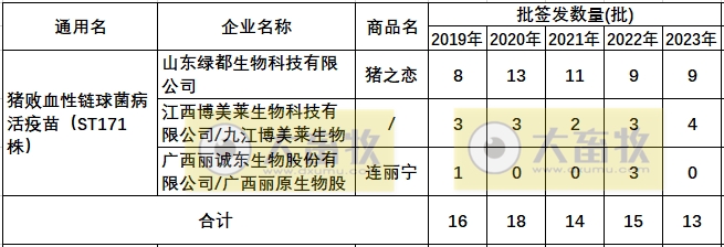 最新链球菌病疫苗品种和厂家汇总（2023年版）