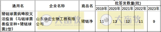 最新链球菌病疫苗品种和厂家汇总（2023年版）