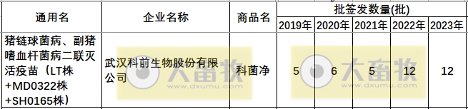 最新链球菌病疫苗品种和厂家汇总（2023年版）