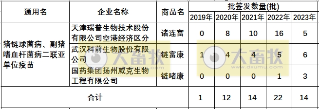 最新链球菌病疫苗品种和厂家汇总(2023年版)