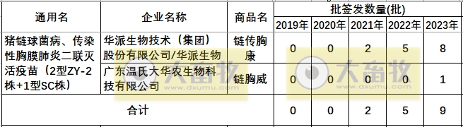 最新链球菌病疫苗品种和厂家汇总（2023年版）