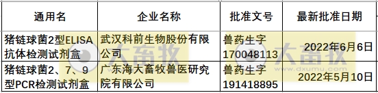 最新链球菌病疫苗品种和厂家汇总（2024年版）