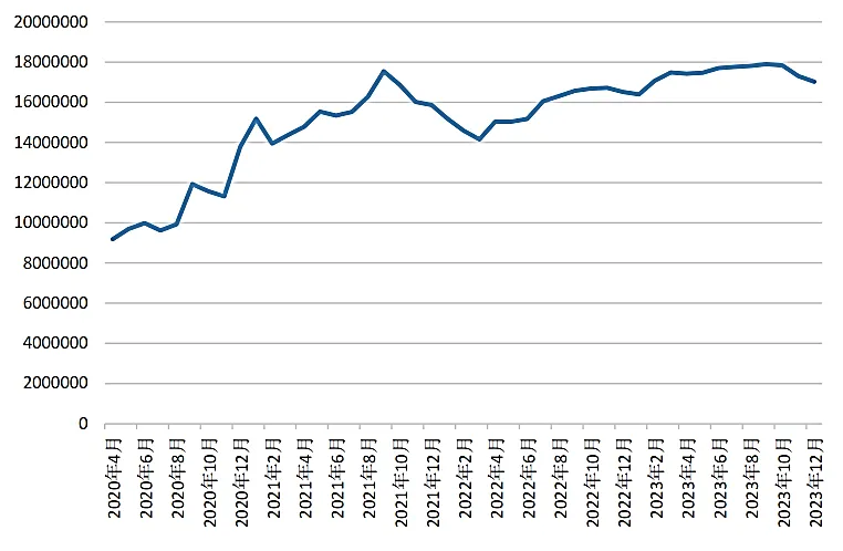 黑龙江省2023年生猪生产情况及2024年生产形势分析报告