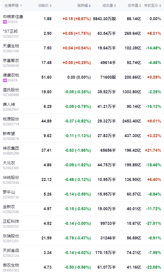 2024.04.09今日猪价——止涨回落,东北西北出现全面下跌