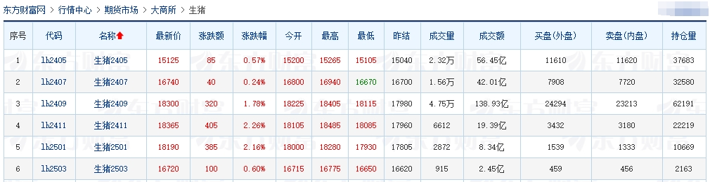 2024.04.09今日猪价——止涨回落,东北西北出现全面下跌