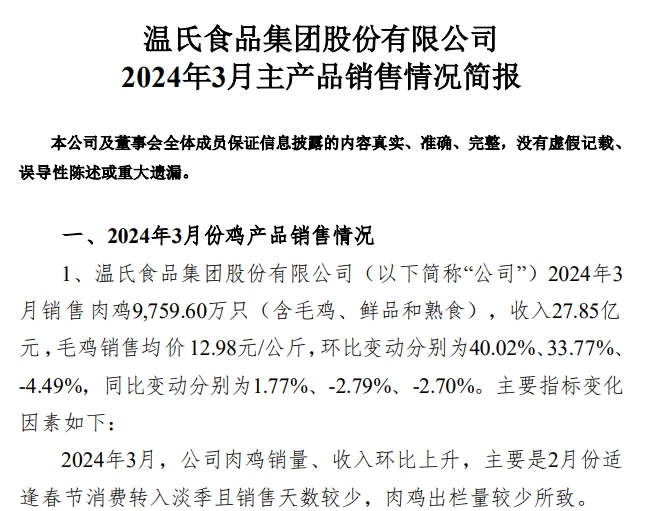 温氏股份2024年3月及1季度肉猪和肉鸡销售情况