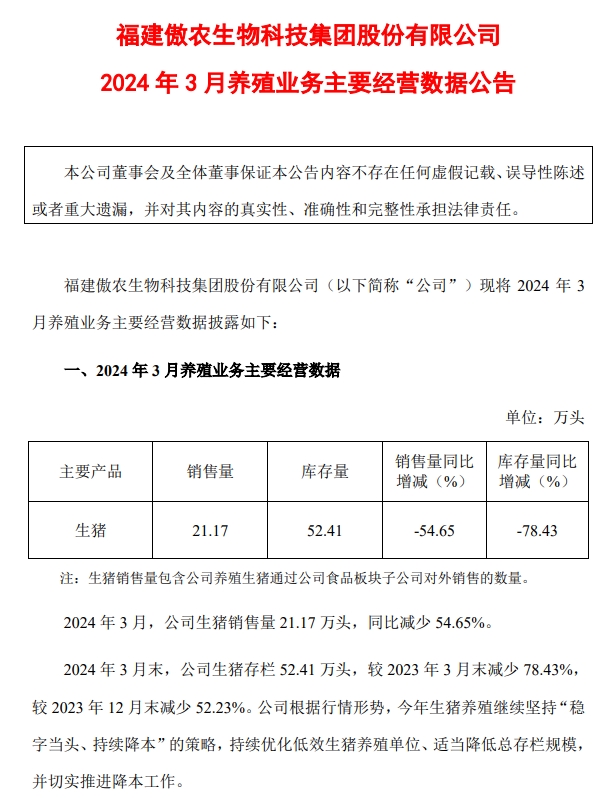 正邦、中粮和傲农2024年3月及1季度生猪销售情况