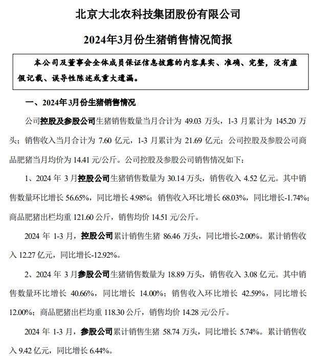大北农、唐人神和天康2024年3月及1季度生猪销售情况