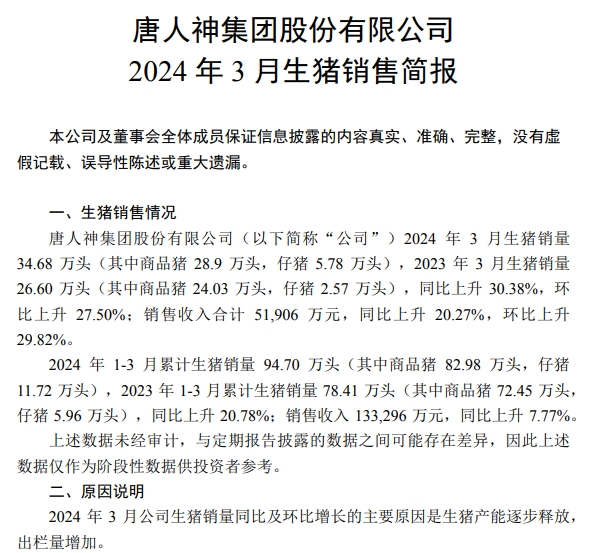 大北农、唐人神和天康2024年3月及1季度生猪销售情况