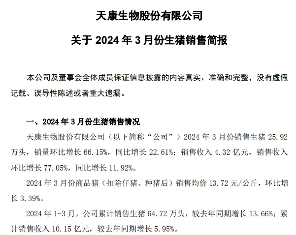 大北农、唐人神和天康2024年3月及1季度生猪销售情况