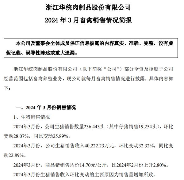华统和罗牛山2024年3月及1季度生猪销售情况