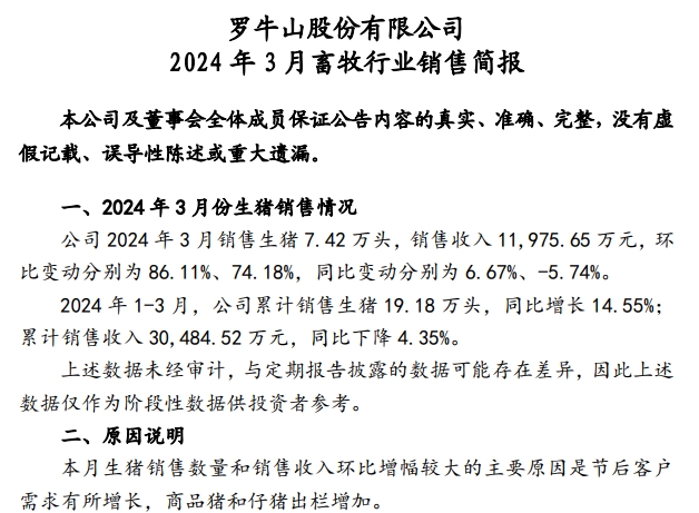 华统和罗牛山2024年3月及1季度生猪销售情况