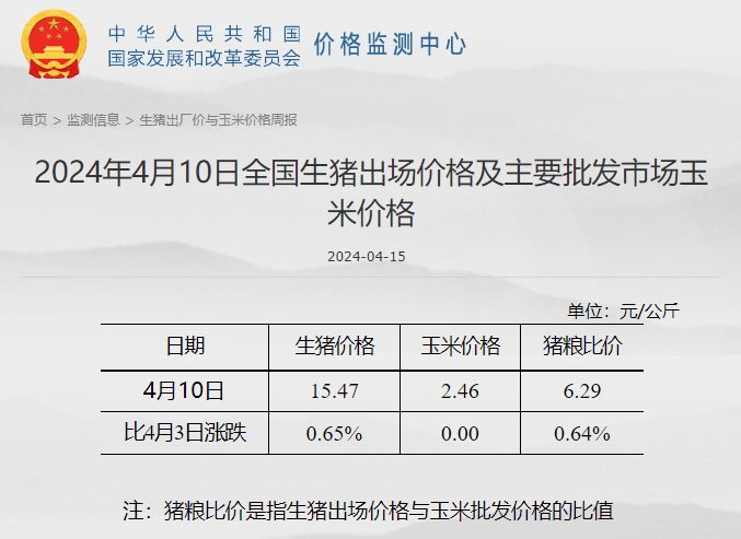发改委:头均生猪盈利170元,预计下周生猪价格或继续频繁调整,供需博弈较为激烈——2024年4月第2周生猪和家禽盈利情况及预期