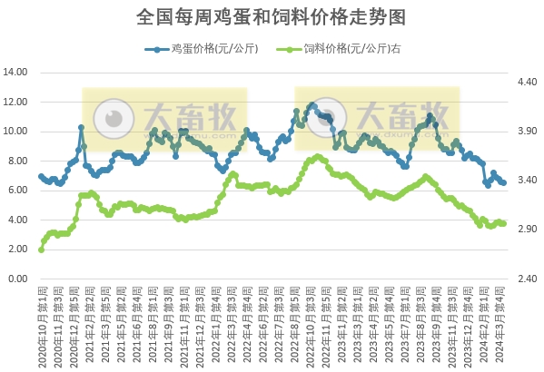 发改委:头均生猪盈利170元,预计下周生猪价格或继续频繁调整,供需博弈较为激烈——2024年4月第2周生猪和家禽盈利情况及预期