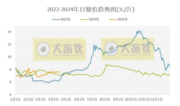 2024.04.16今日猪价——稳中转跌
