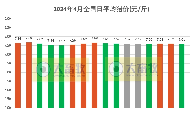 2024.04.16今日猪价——稳中转跌