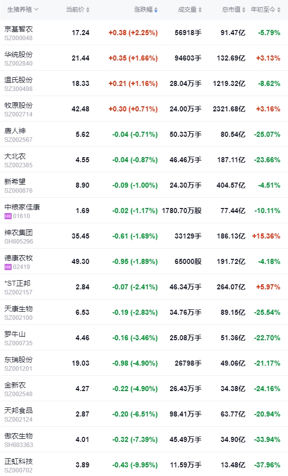 2024.04.16今日猪价——稳中转跌