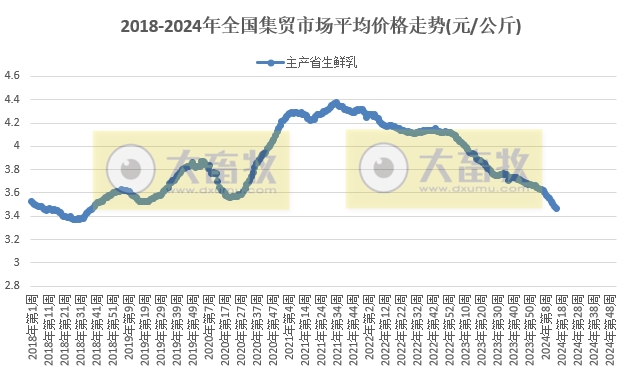 仔猪价格连续13周上涨，为近11个月最高价，鸡蛋牛羊肉饲料价格继续创阶段性新低——农业农村部发布2024年4月第2周畜牧业产品价格及走势