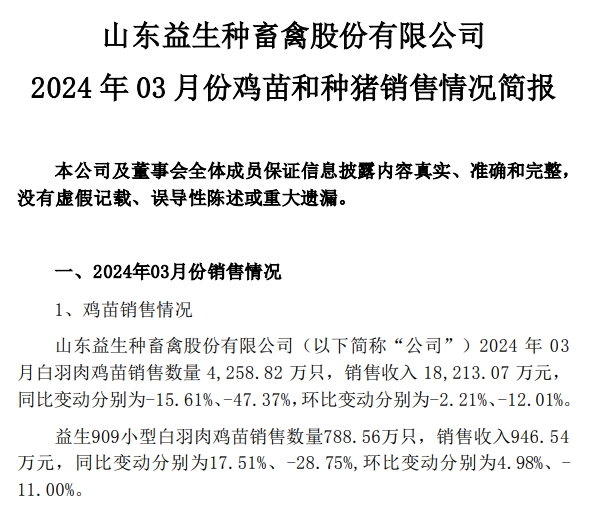 益生、民和和晓鸣2024年3月及1季度鸡苗销售情况