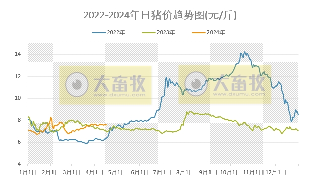 2024.04.17今日猪价——华北东北全面下跌