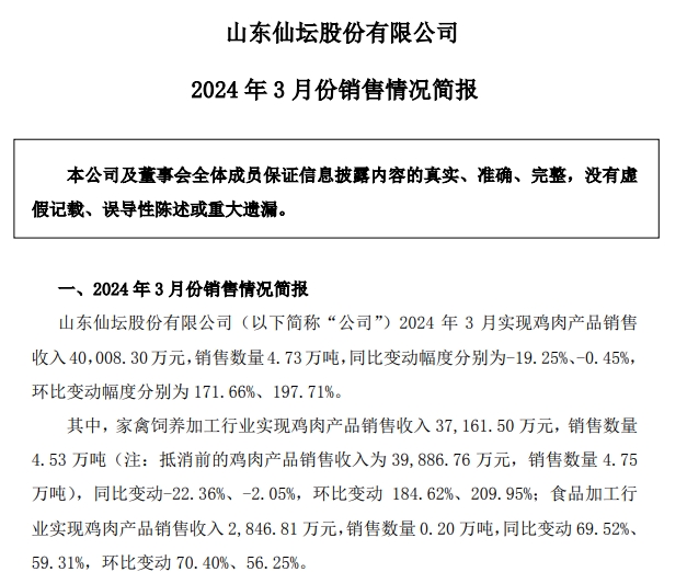圣农和仙坛2024年3月及1季度鸡肉销售情况