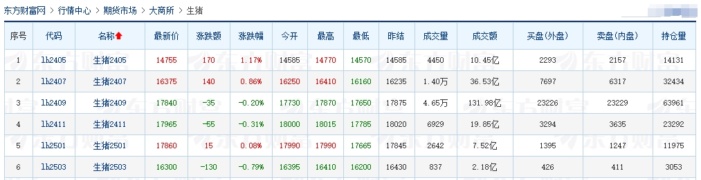 2024.04.18今日猪价——西南全面下跌