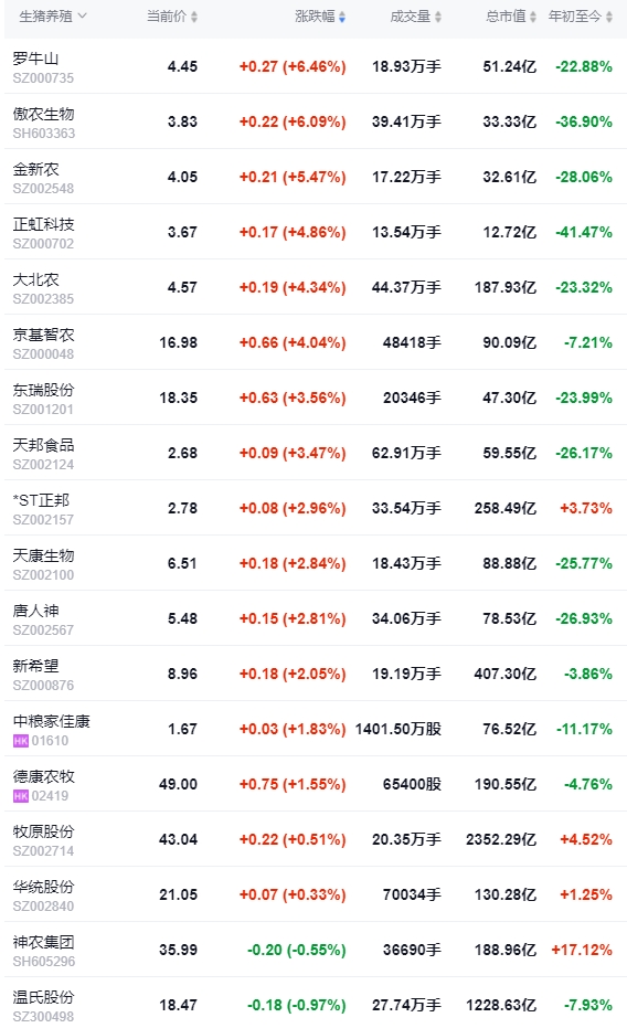 2024.04.18今日猪价——西南全面下跌