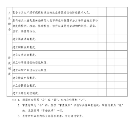 农业农村部发布最新《动物防疫条件合格证》样式,自2024年7月1日起执行
