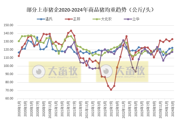 18家上市猪企2024年3月及1季度生猪销售业绩和生产指标PK
