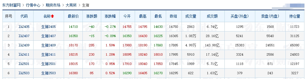 2024.04.20今日猪价——以稳为主，零星涨跌