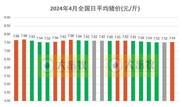 2024.04.21今日猪价——华北东北出现全面上涨