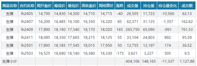 2024.04.21今日猪价——华北东北出现全面上涨