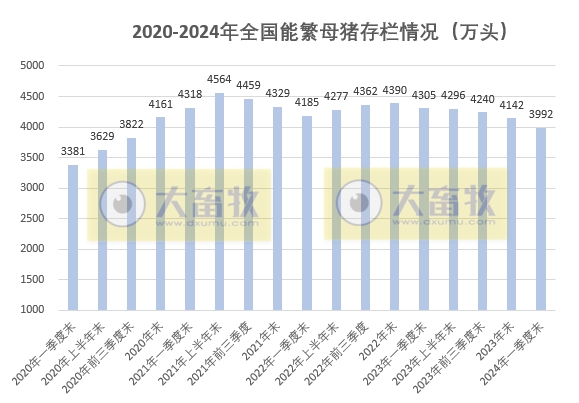 2024年一季度全国畜牧业数据