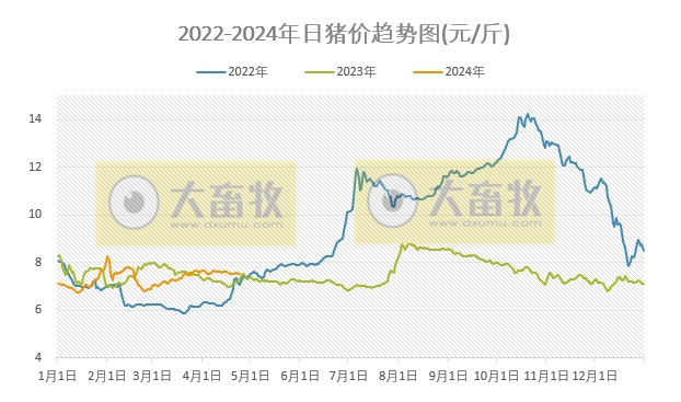 2024.04.24今日猪价——绝大多数以稳为主，个别涨跌