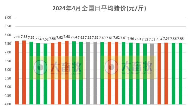 2024.04.24今日猪价——绝大多数以稳为主，个别涨跌