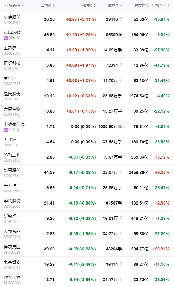 2024.04.24今日猪价——绝大多数以稳为主，个别涨跌