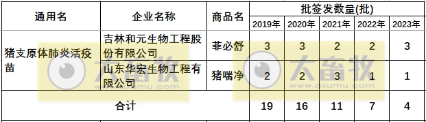 最新猪支原体肺炎疫苗品种和厂家汇总(2023年版)