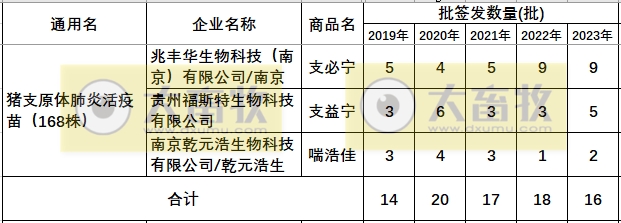 最新猪支原体肺炎疫苗品种和厂家汇总（2023年版）