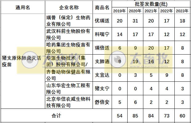 最新猪支原体肺炎疫苗品种和厂家汇总(2023年版)