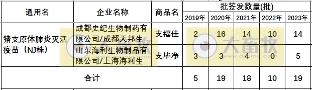 最新猪支原体肺炎疫苗品种和厂家汇总（2023年版）